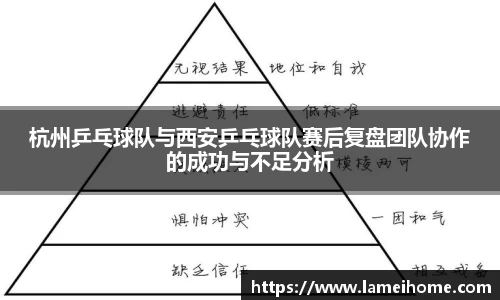 杭州乒乓球队与西安乒乓球队赛后复盘团队协作的成功与不足分析